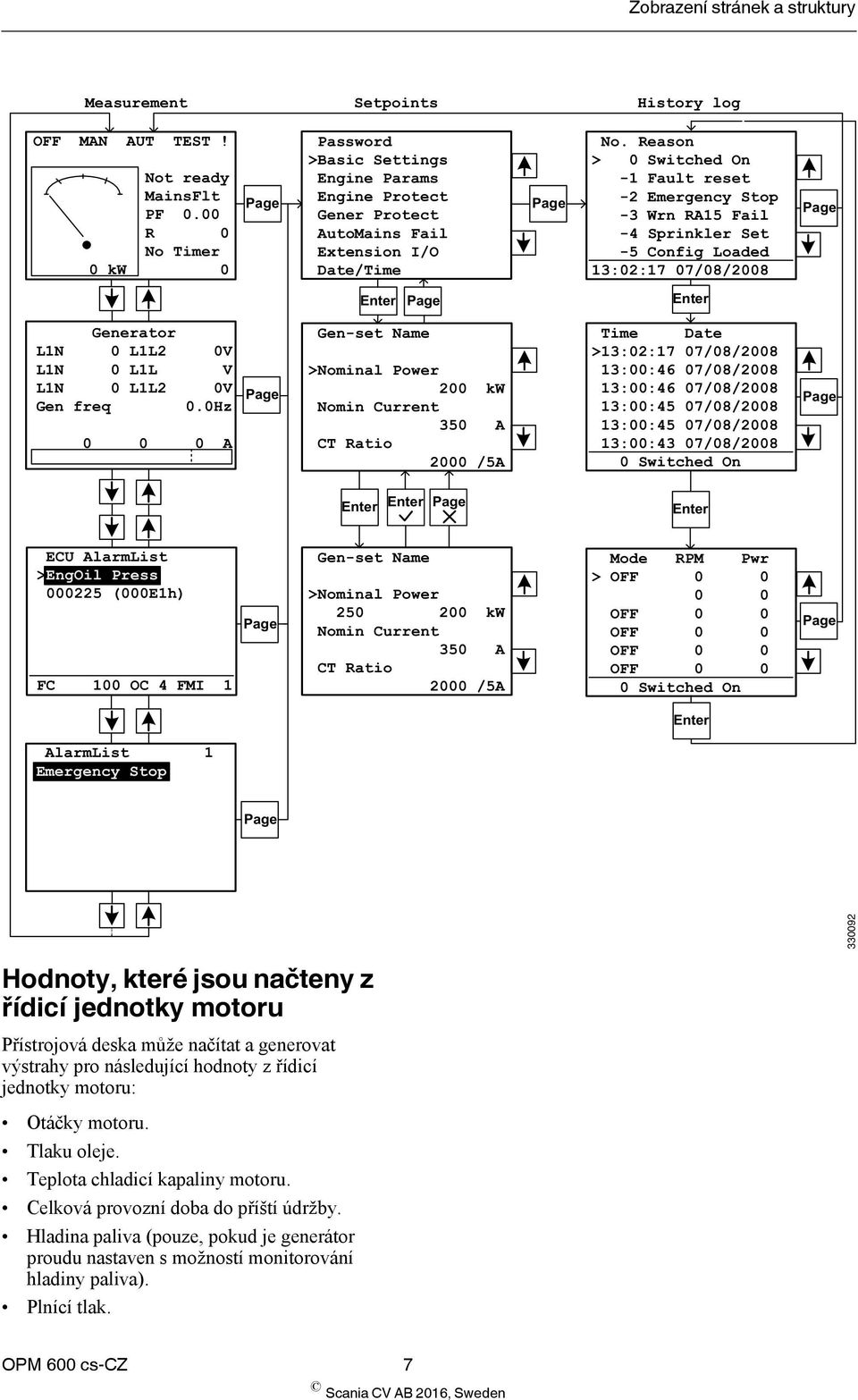 Reason > 0 Switched On -1 Fault reset -2 Emergency Stop -3 Wrn RA15 Fail -4 Sprinkler Set -5 Config Loaded 13:02:17 07/08/2008 Generator L1N 0 L1L2 0V L1N 0 L1L V L1N 0 L1L2 0V Gen freq 0.