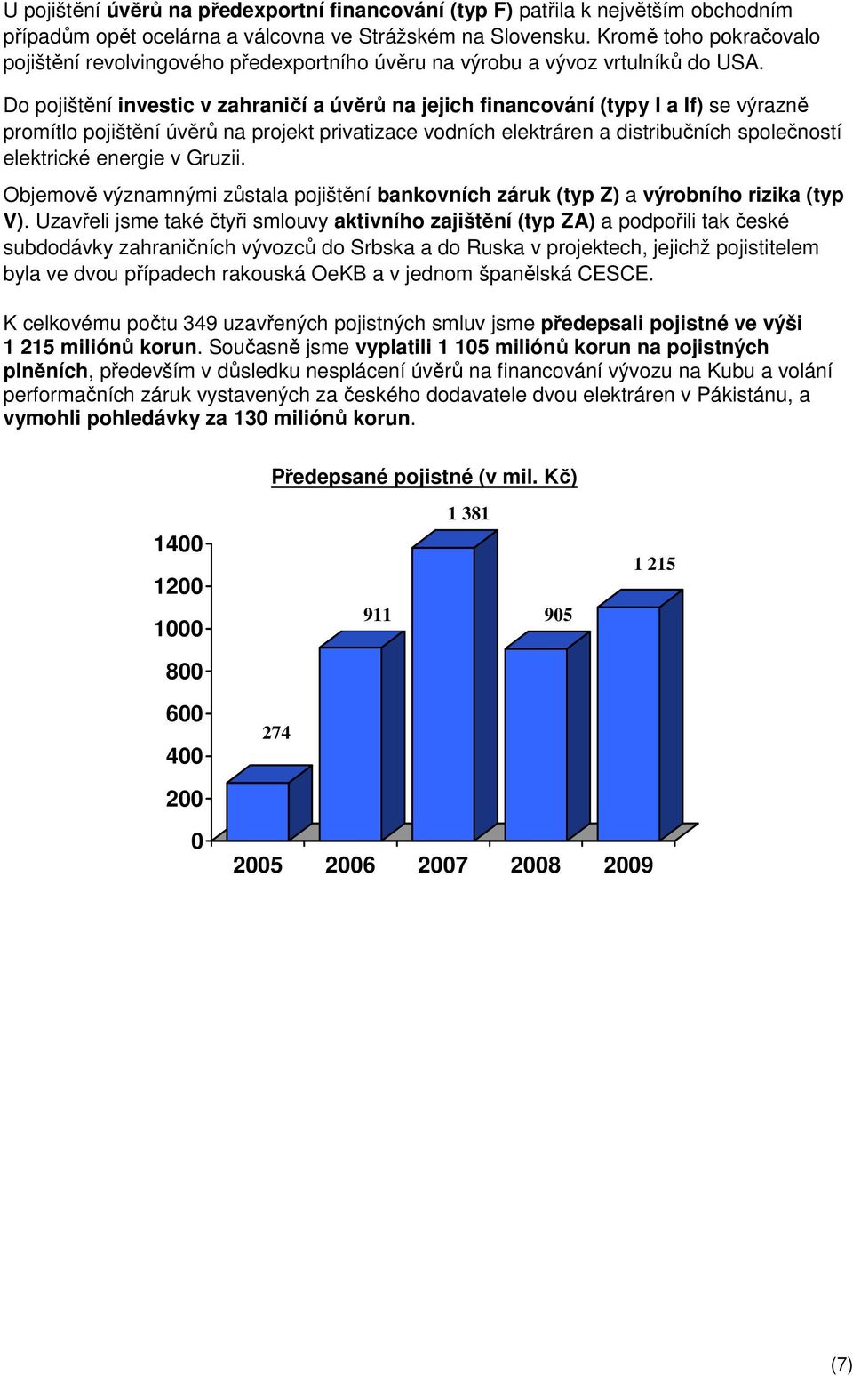 Do pojištění investic v zahraničí a úvěrů na jejich financování (typy I a If) se výrazně promítlo pojištění úvěrů na projekt privatizace vodních elektráren a distribučních společností elektrické