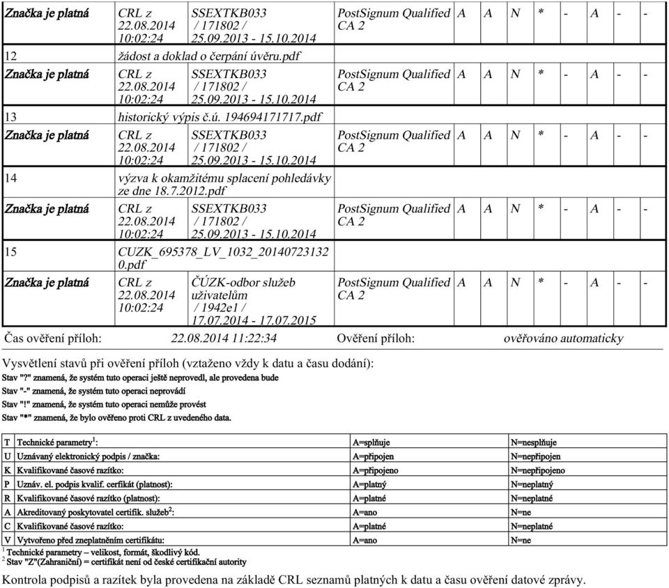 2 Stav "Z"(Zahraniční) = certifikát není od české certifikační autority 14 výzva k okamžitému splacení pohledávky ze dne 18.7.2012.pdf 15 CUZK_695378_LV_1032_20140723132 0.