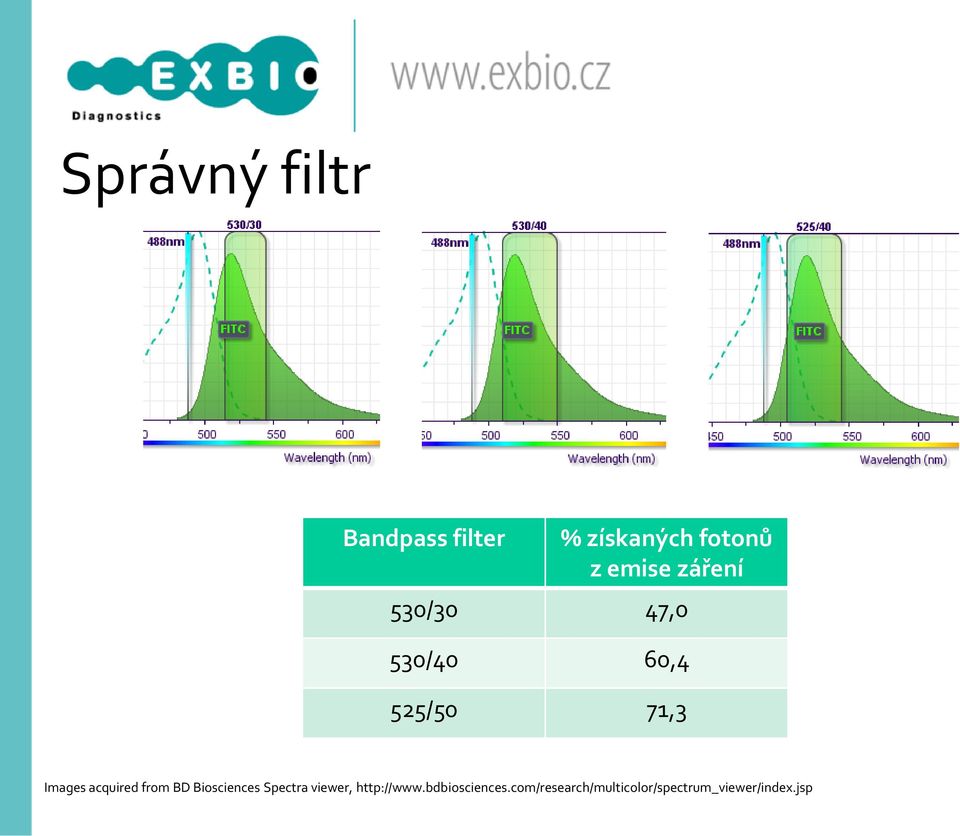 acquired from BD Biosciences Spectra viewer, http://www.