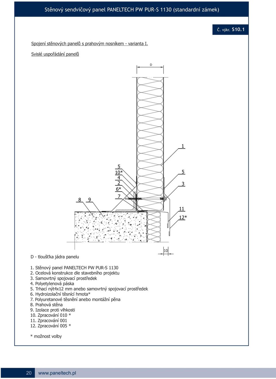 Ocelová konstrukce dle stavebního projektu. Samovrtný spojovací prostředek 4. Polyetylenová páska 5. Trhací nýt4x1 mm anebo samovrtný spojovací prostředek.