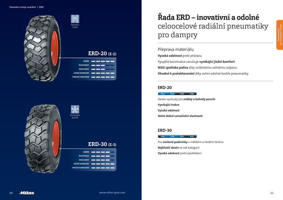 pneumatiky pro stavební stroje ERD-20 Univerzální použití Hlína Písek Štěrk Skála vyvinutý pro měkký a bahnitý povrch Vynikající trakce Vysoká odolnost Velmi dobré samočisticí vlastnosti ZÁBĚR