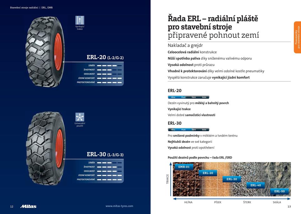konstrukce zaručuje vynikající jízdní komfort PROTEKTOROVÁNÍ ERL-20 Hlína Písek Štěrk Skála vyvinutý pro měkký a bahnitý povrch Vynikající trakce Velmi dobré samočisticí vlastnosti Univerzální
