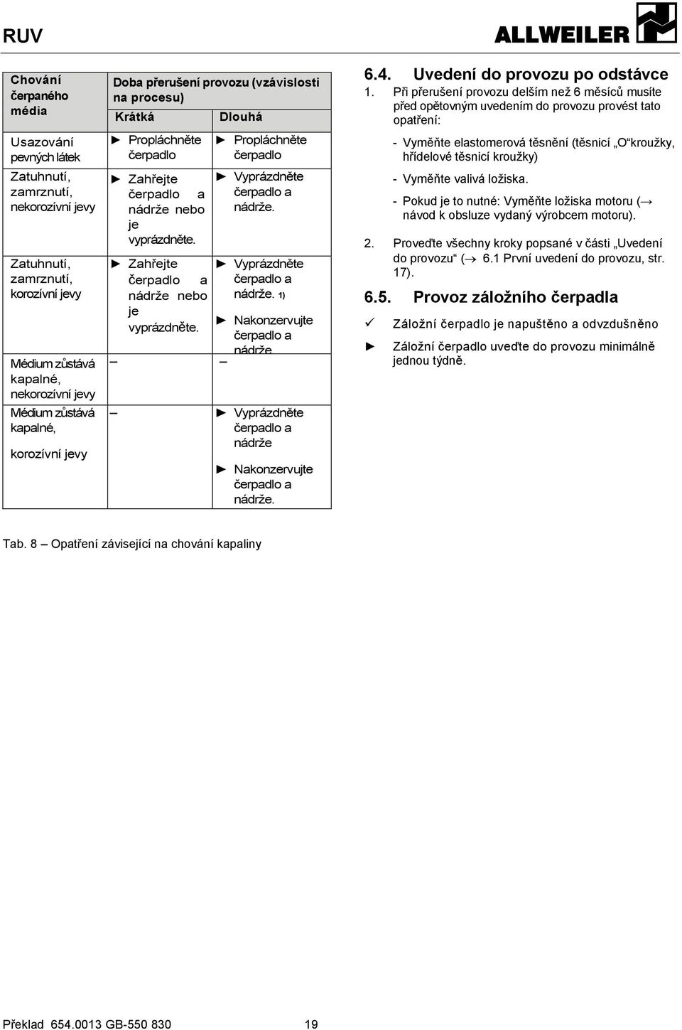 Vyprázdněte čerpadlo a nádrže. 1) Nakonzervujte čerpadlo a nádrže. Vyprázdněte čerpadlo a nádrže Nakonzervujte čerpadlo a nádrže. 6.4. Uvedení do provozu po odstávce 1.