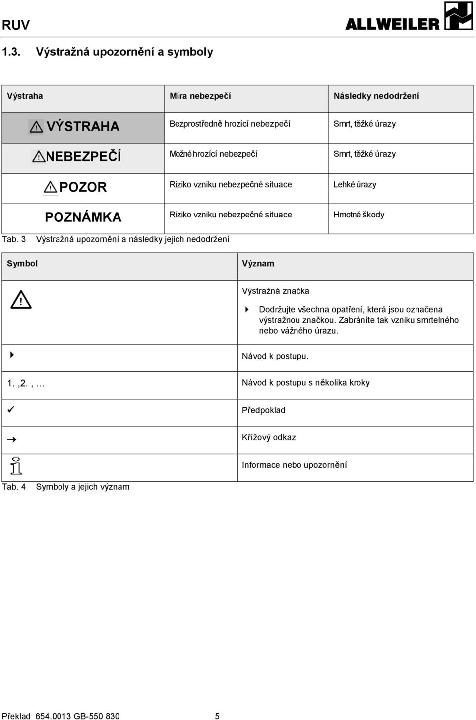 3 Výstražná upozornění a následky jejich nedodržení Symbol Význam Výstražná značka Dodržujte všechna opatření, která jsou označena výstražnou značkou.