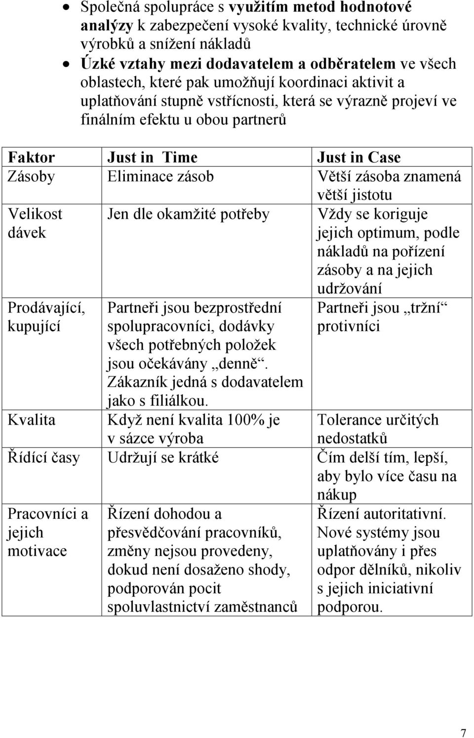 znamená větší jistotu Velikost dávek Prodávající, kupující Kvalita Jen dle okamžité potřeby Partneři jsou bezprostřední spolupracovníci, dodávky všech potřebných položek jsou očekávány denně.