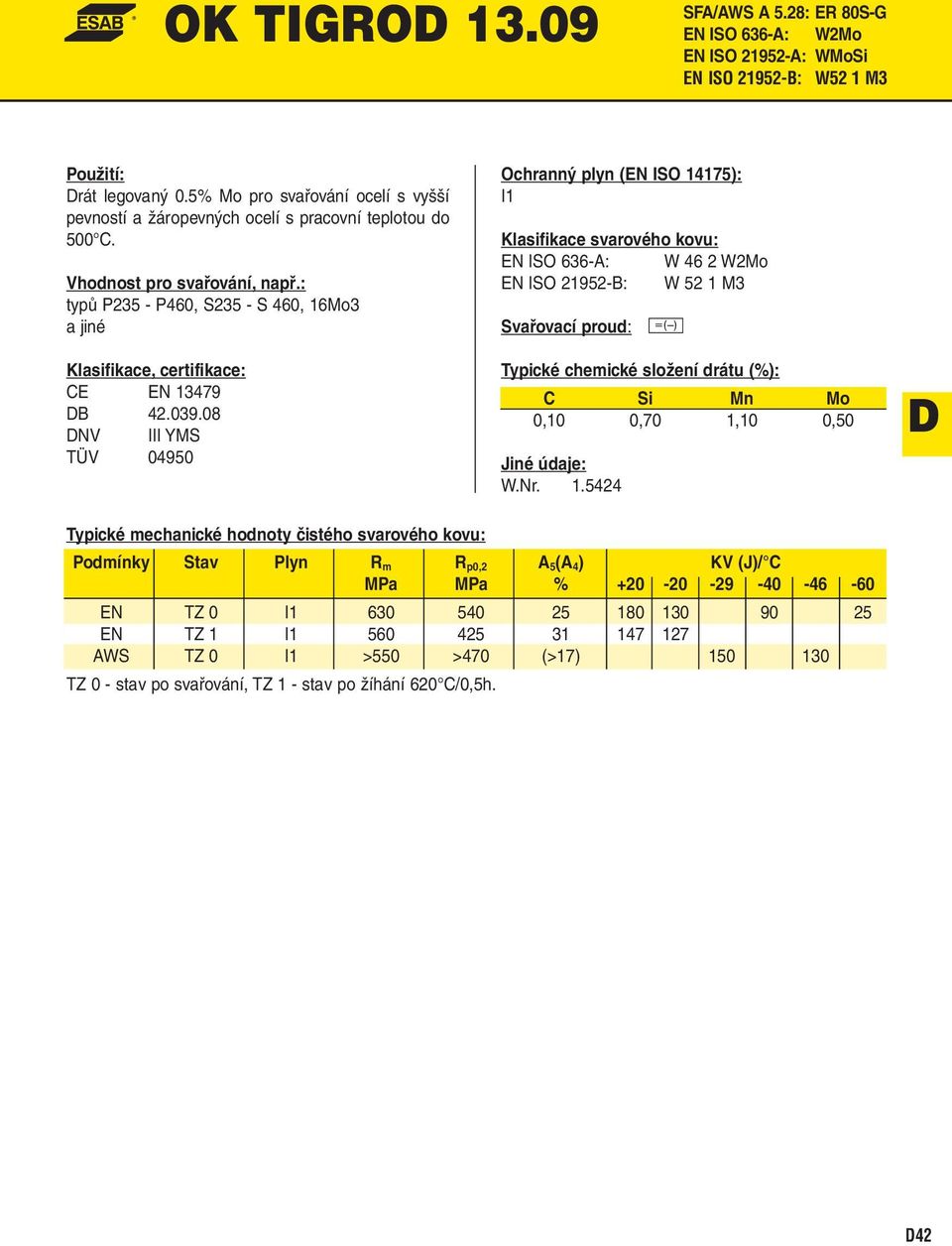 08 NV III YMS TÜV 04950 Klasifikace svarového kovu: EN ISO 636-A: W 46 2 W2Mo EN ISO 21952-B: W 52 1 