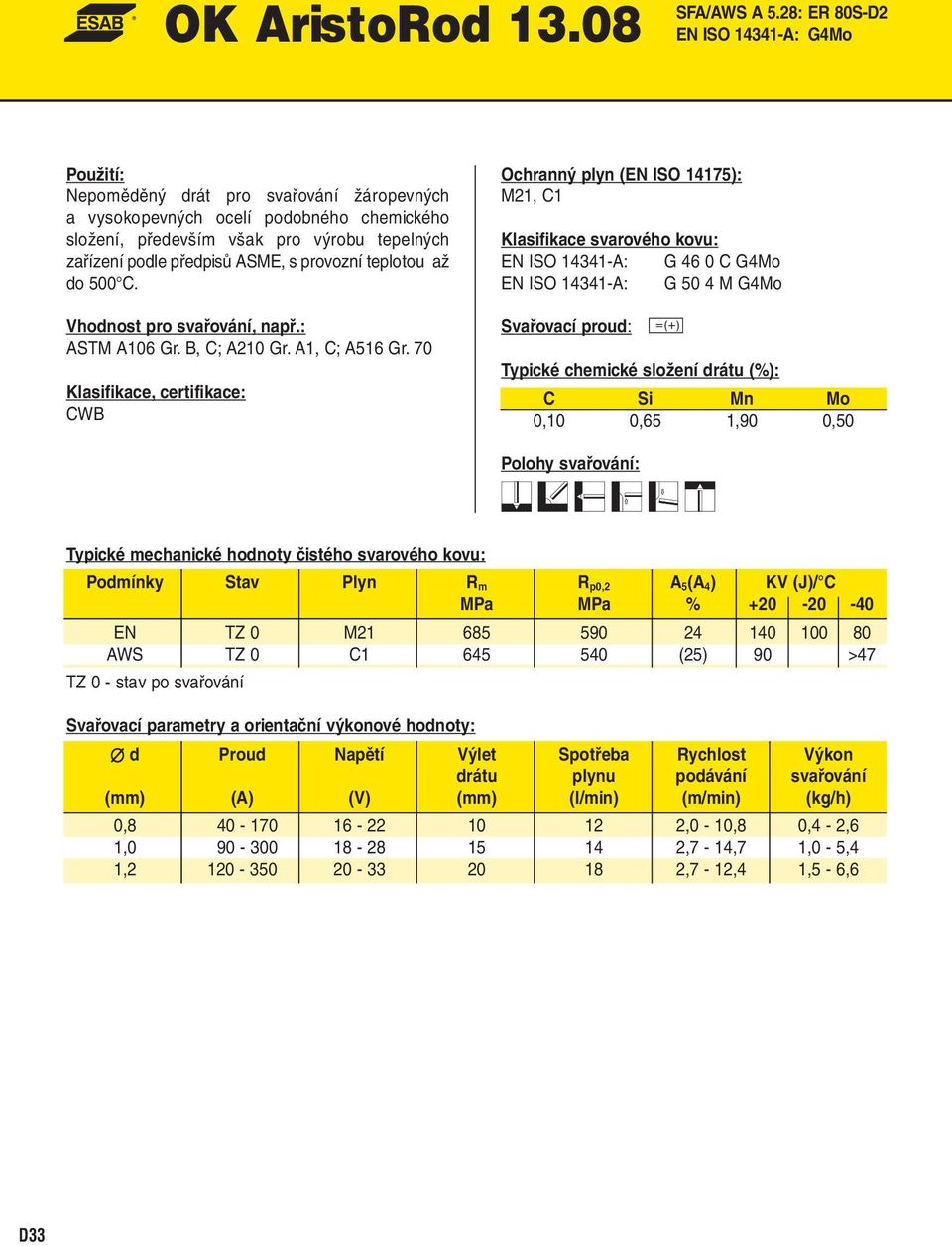 provozní teplotou až do 500 C. ASTM A106 Gr. B, C; A210 Gr. A1, C; A516 Gr.