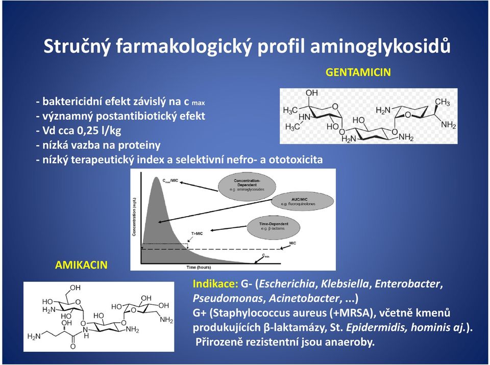 ototoxicita AMIKACIN Indikace:G-(Escherichia, Klebsiella, Enterobacter, Pseudomonas, Acinetobacter,.