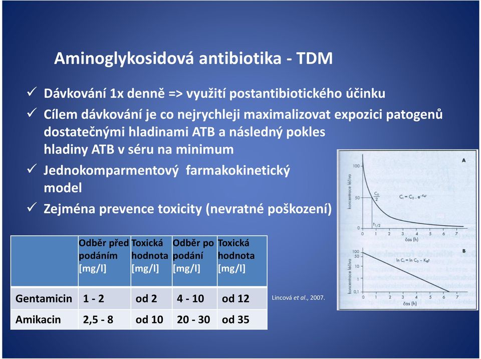 Jednokomparmentový farmakokinetický model Zejména prevence toxicity (nevratné poškození) Odběr před podáním [mg/l] Toxická