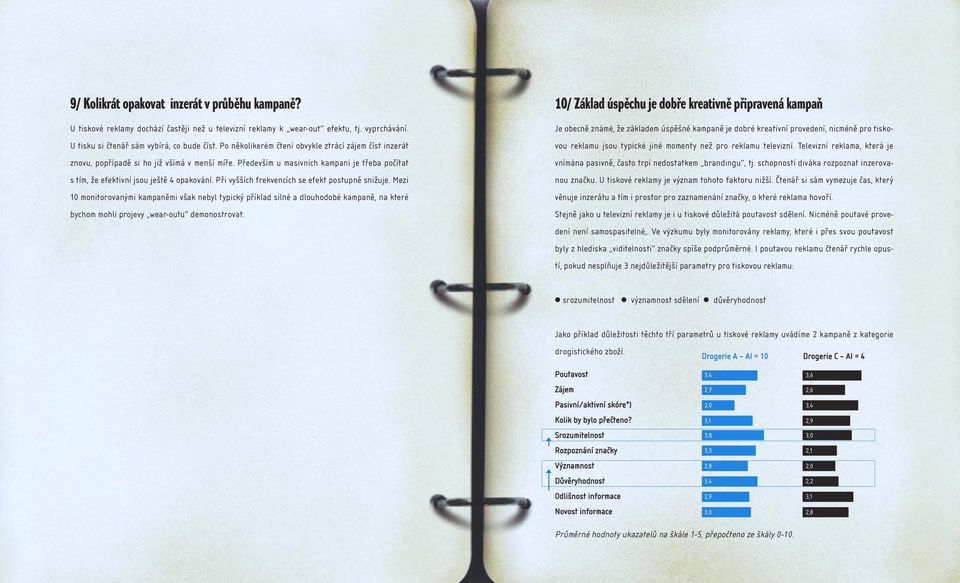 Při vyšších frekvencích se efekt postupně snižuje. Mezi 1 monitorovanými kampaněmi však nebyl typický příklad silné a dlouhodobé kampaně, na které bychom mohli projevy wear-outu demonostrovat.