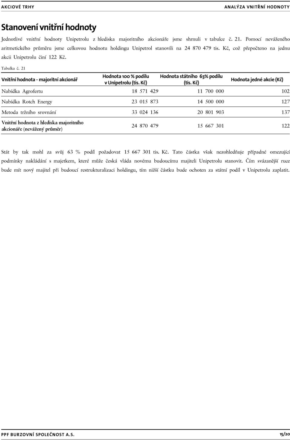 21 Vnitřní hodnota - majoritní akcionář Hodnota 100 % podílu v Unipetrolu (tis. Kč) Hodnota státního 63% podílu (tis.