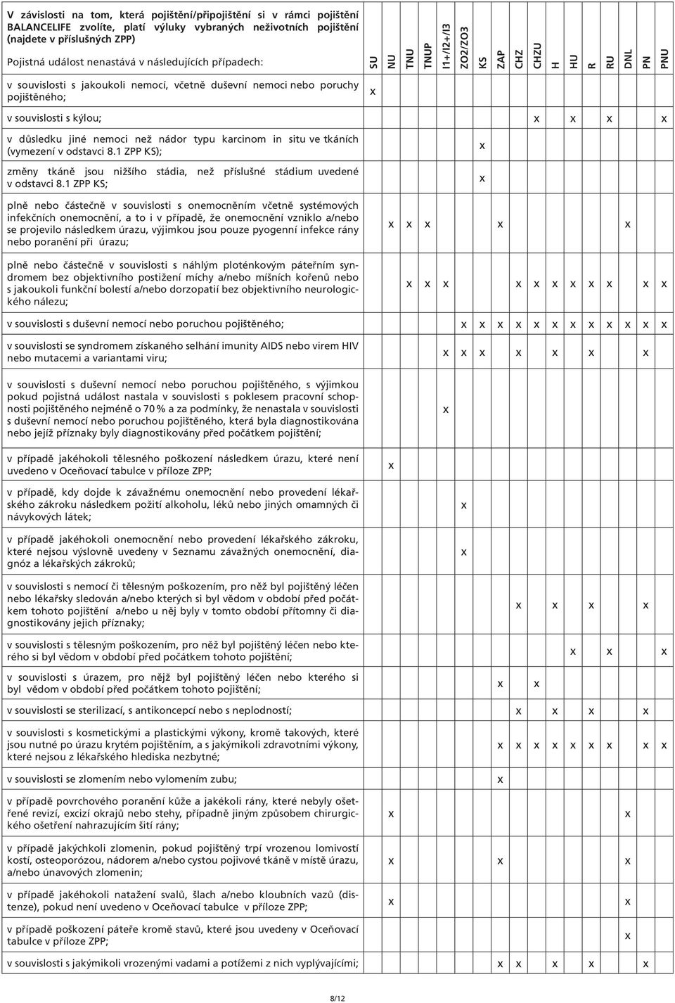 kýlou; v důsledku jiné nemoci než nádor typu karcinom in situ ve tkáních (vymezení v odstavci 8.1 ZPP KS); změny tkáně jsou nižšího stádia, než příslušné stádium uvedené v odstavci 8.