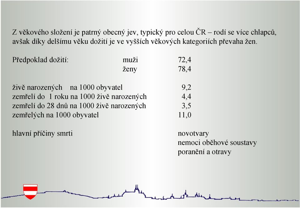 Předpoklad dožití: muži 72,4 ženy 78,4 živě narozených na 1000 obyvatel 9,2 zemřelí do 1 roku na 1000 živě