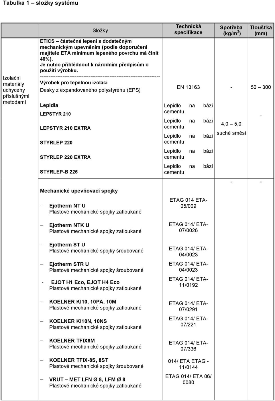 Výrobek pro tepelnou izolaci Desky z expandoaného polystyrénu (EPS) Lepidla LEPSTYR 210 LEPSTYR 210 ETRA STYRLEP 220 EN 13163 Lepidlo bázi Lepidlo bázi Lepidlo bázi 4,0 5,0 suché směsi 50 300 STYRLEP