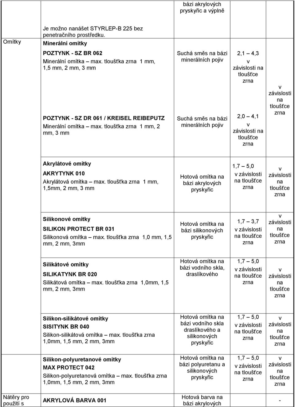 tloušťka 1 mm, 2 mm, 3 mm Suchá směs bázi minerálních poji Suchá směs bázi minerálních poji 2,1 4,3 záislosti 2,0 4,1 záislosti záislosti Akrylátoé omítky AKRYTYNK 010 Akrylátoá omítka max.