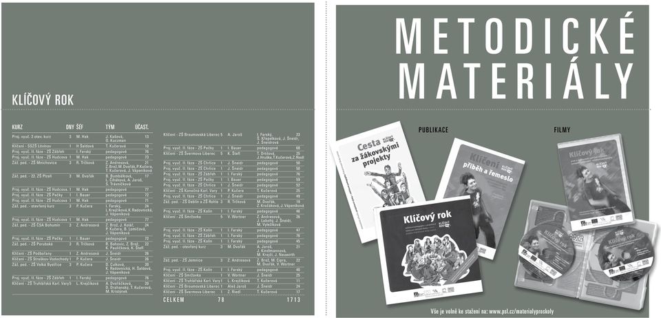 Vápeníková Záž. ped. - 22. ZŠ Plzeň 3 M. Dvořák B. Bumbálková, 17 L. Čiháková, A. Jaroš, S. Trávníčková Proj. vyuč. II. fáze - ZŠ Hudcova. 1 M. Hak pedagogové 77 Proj. vyuč. II. fáze - ZŠ Pečky 1 I.