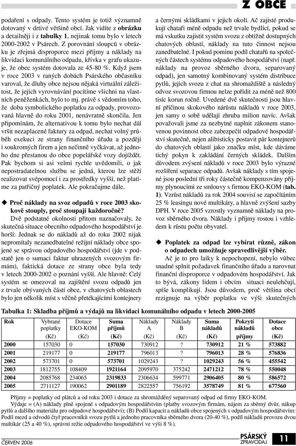 KdyÏ jsem v roce 2003 v ran ch dobách Psárského obãasníku varoval, Ïe dluhy obce nejsou nûjaká virtuální záleïitost, Ïe jejich vyrovnávání pocítíme v ichni na vlastních penûïenkách, bylo to mj.