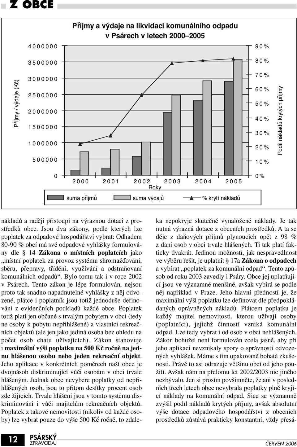 Jsou dva zákony, podle kter ch lze poplatek za odpadové hospodáfiství vybrat: Odhadem 80-90 % obcí má své odpadové vyhlá ky formulovány dle 14 Zákona o místních poplatcích jako místní poplatek za
