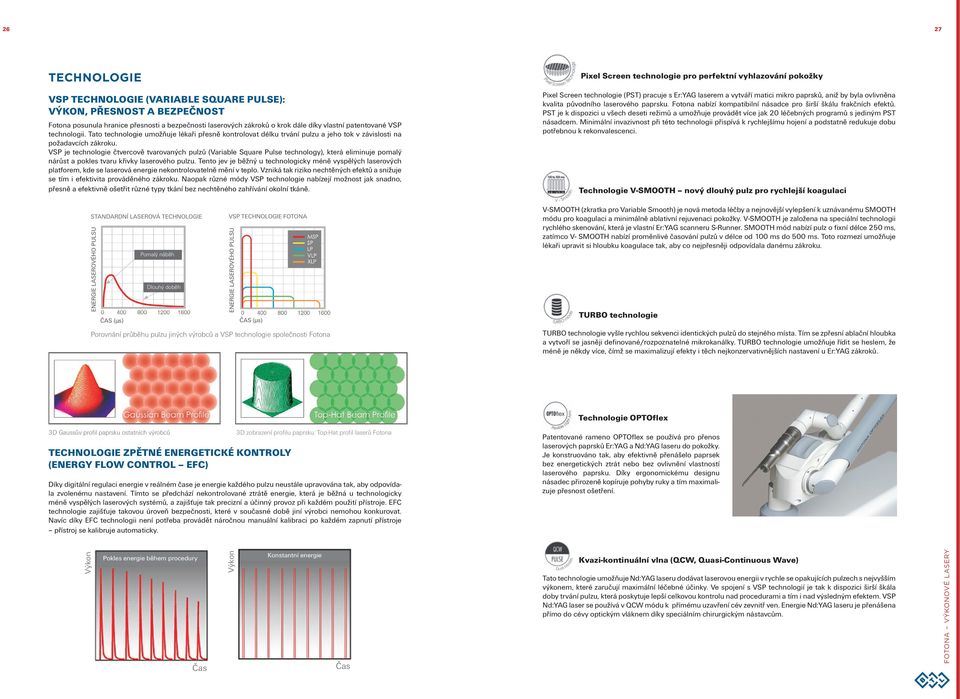 VSP je technologie čtvercově tvarovaných pulzů (Variable Square Pulse technology), která eliminuje pomalý nárůst a pokles tvaru křivky laserového pulzu.