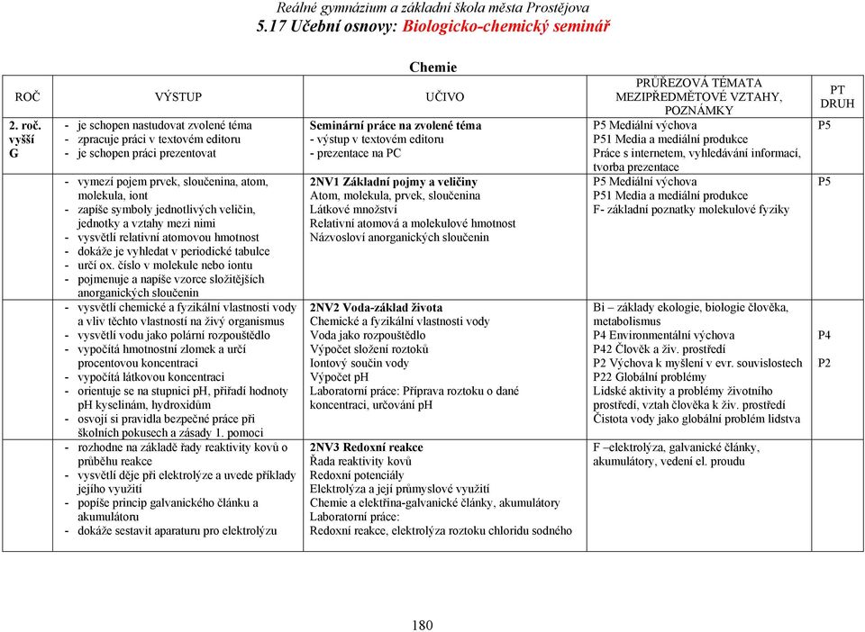 jednotky a vztahy mezi nimi - vysvětlí relativní atomovou hmotnost - dokáže je vyhledat v periodické tabulce - určí ox.