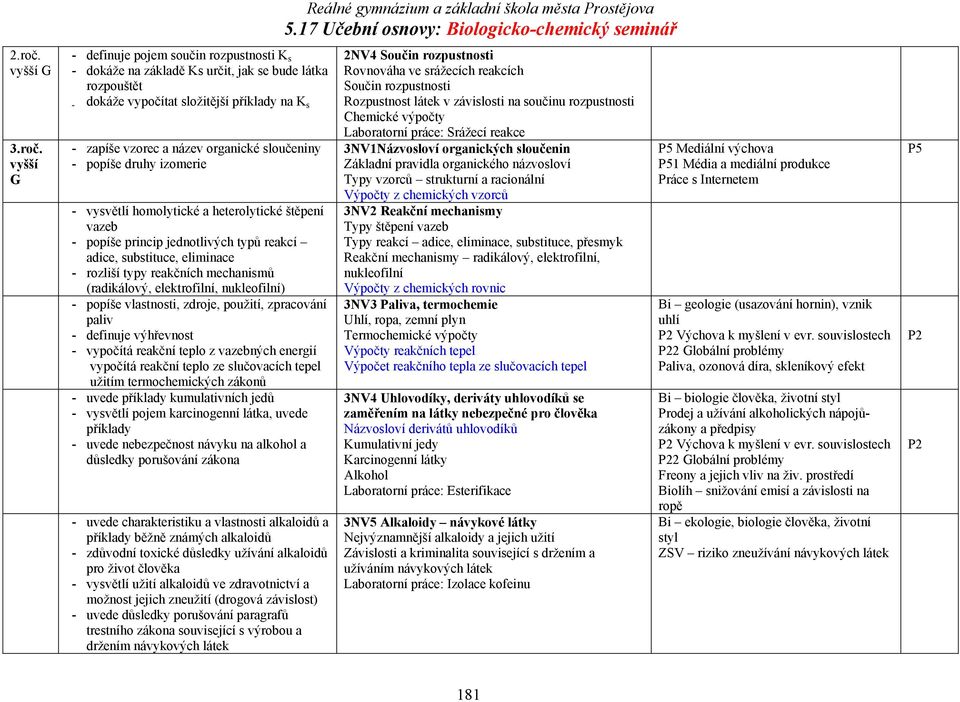 - definuje pojem součin rozpustnosti K s - dokáže na základě Ks určit, jak se bude látka rozpouštět - dokáže vypočítat složitější příklady na K s - zapíše vzorec a název organické sloučeniny - popíše