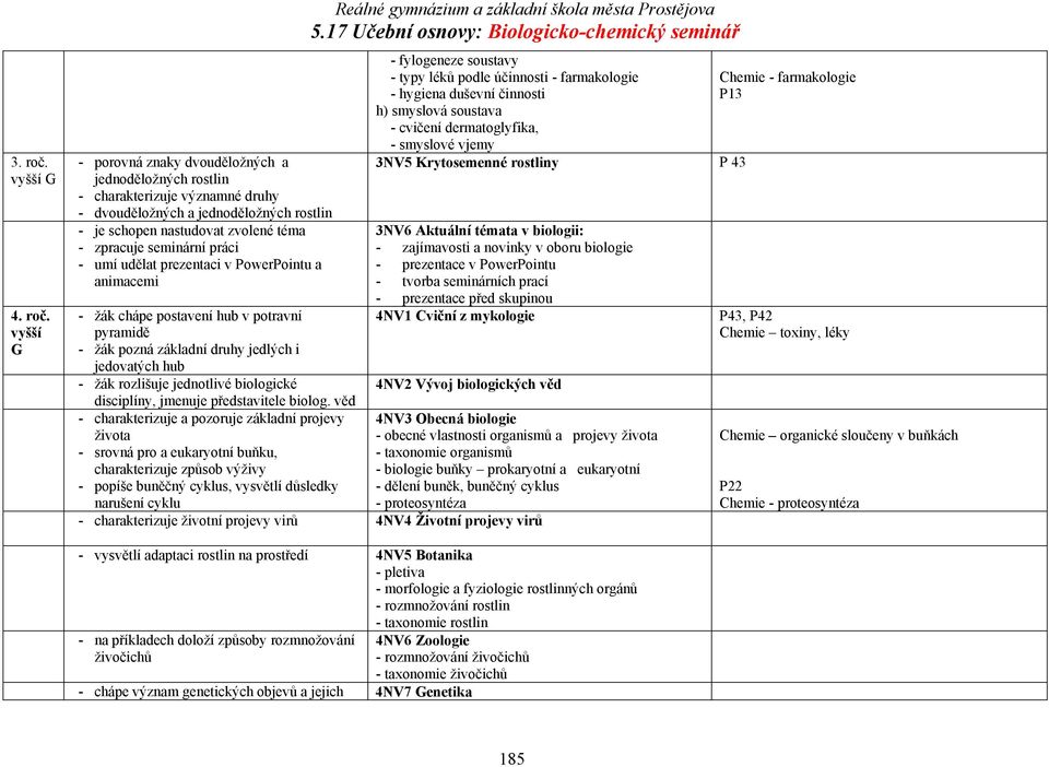 - porovná znaky dvouděložných a jednoděložných rostlin - charakterizuje významné druhy - dvouděložných a jednoděložných rostlin - je schopen nastudovat zvolené téma - zpracuje seminární práci - umí