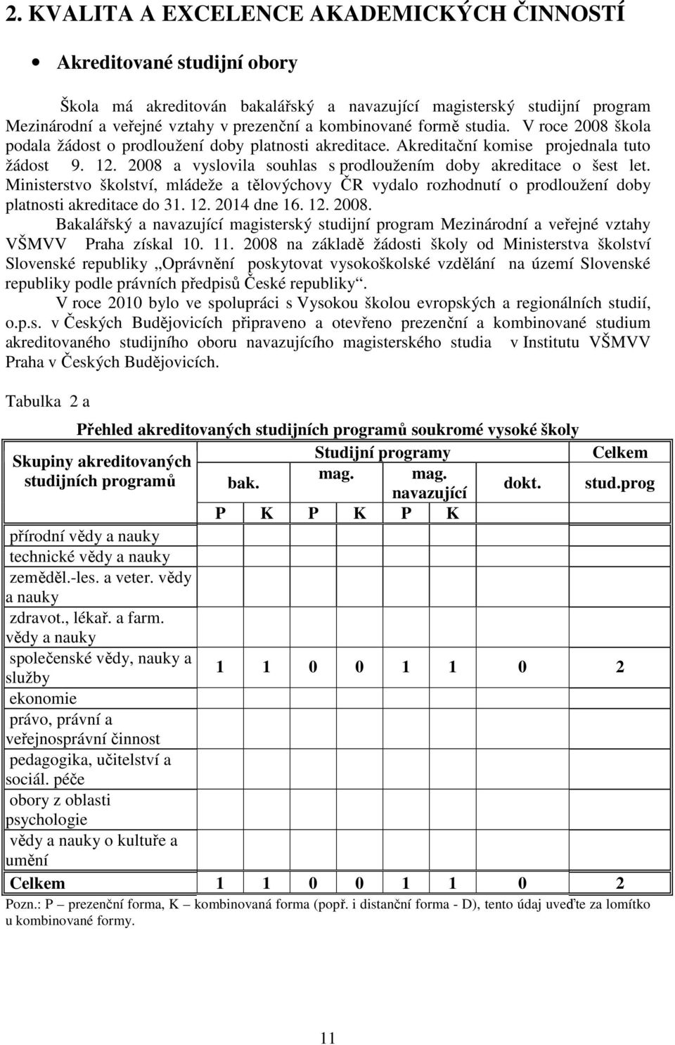 2008 a vyslovila souhlas s prodloužením doby akreditace o šest let. Ministerstvo školství, mládeže a tělovýchovy ČR vydalo rozhodnutí o prodloužení doby platnosti akreditace do 31. 12. 2014 dne 16.