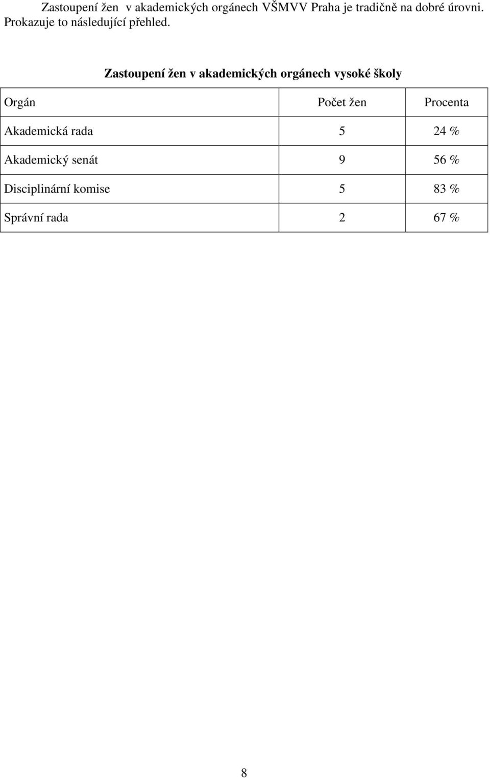 Zastoupení žen v akademických orgánech vysoké školy Orgán Počet žen