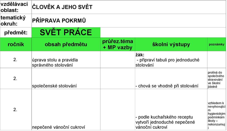 společného stravování ve školní jídelně nepečené vánoční cukroví - podle kuchařského receptu