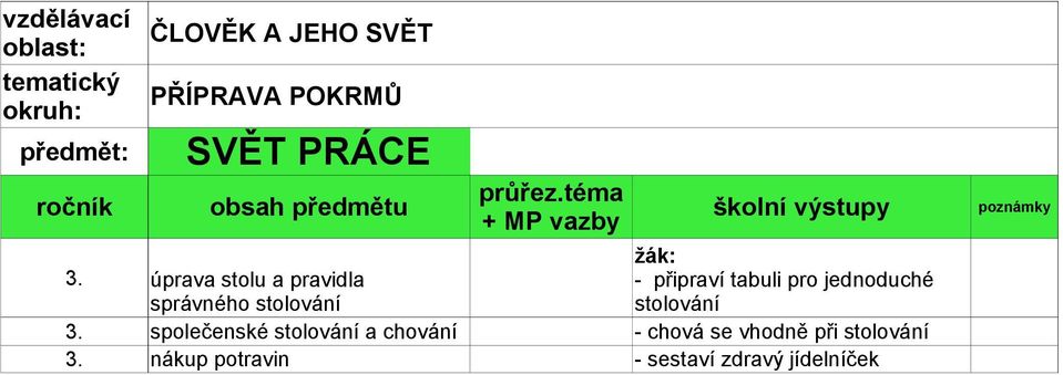 jednoduché stolování společenské stolování a chování -