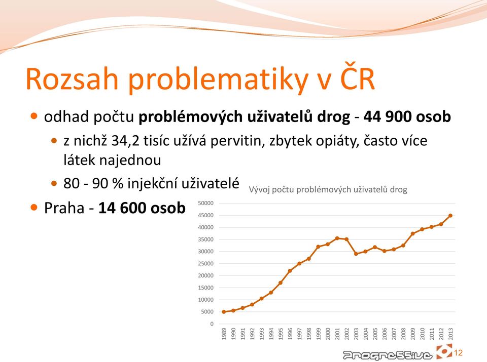 34,2 tisíc užívá pervitin, zbytek opiáty, často více látek najednou 80-90 % injekční uživatelé Praha - 14