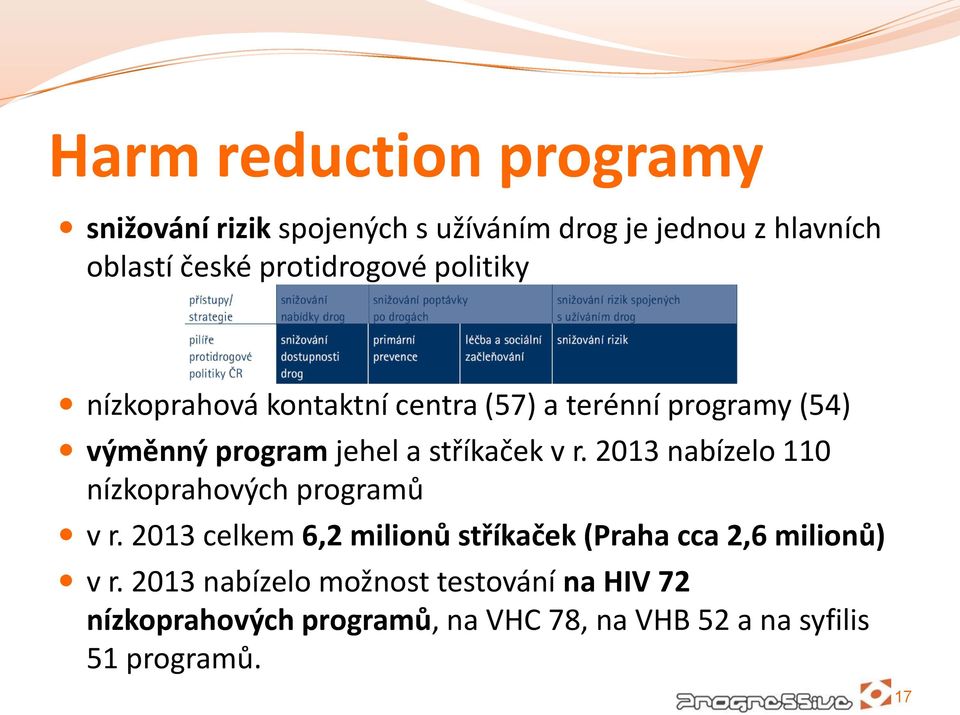 stříkaček v r. 2013 nabízelo 110 nízkoprahových programů v r.