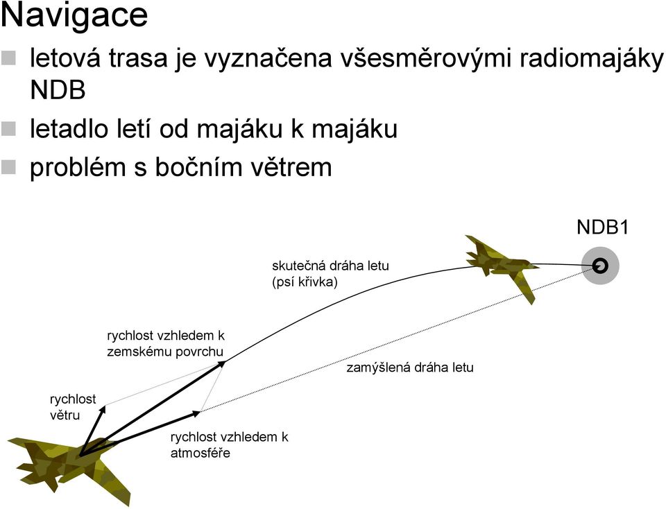 skutečná dráha letu (psí křivka) rychlost vzhledem k zemskému