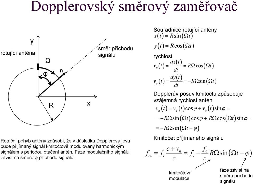 x směr příchodu signálu Souřadnice rotující antény xt R t ( ) = sin( Ω ) () = cos( Ω ) yt R t rychlost dx( t) vx () t = = RΩcos( Ωt) dt dy() t vy () t = = RΩsin Ωt dt ( ) Dopplerův