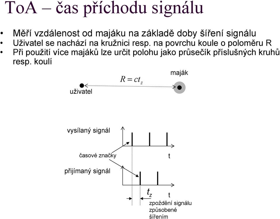 na povrchu koule o poloměru R Při použití více majáků lze určit polohu jako průsečík