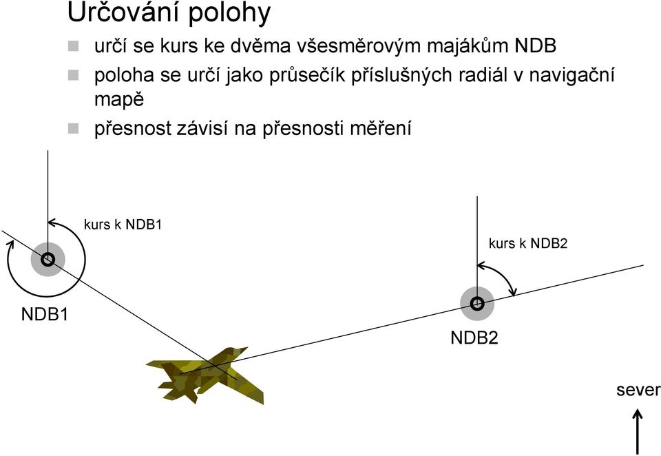 příslušných radiál v navigační mapě přesnost