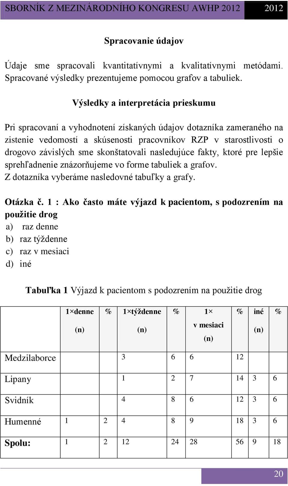 skonštatovali nasledujúce fakty, ktoré pre lepšie sprehľadnenie znázorňujeme vo forme tabuliek a grafov. Z dotazníka vyberáme nasledovné tabuľky a grafy. Otázka č.