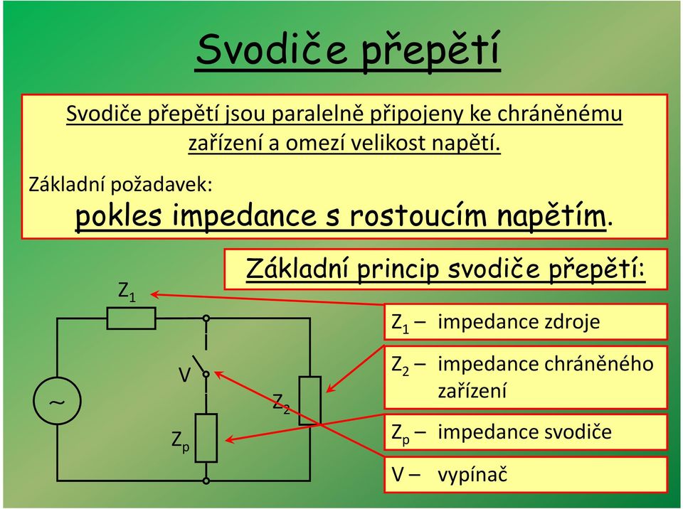 Základní požadavek: pokles impedance s rostoucím napětím.