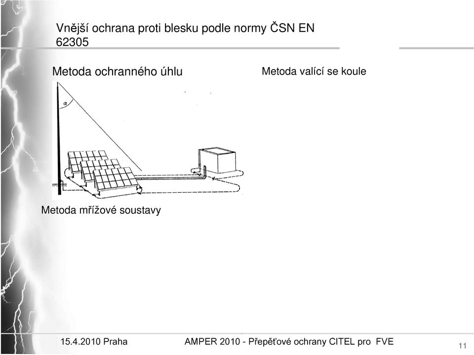 ochranného úhlu Metoda valící