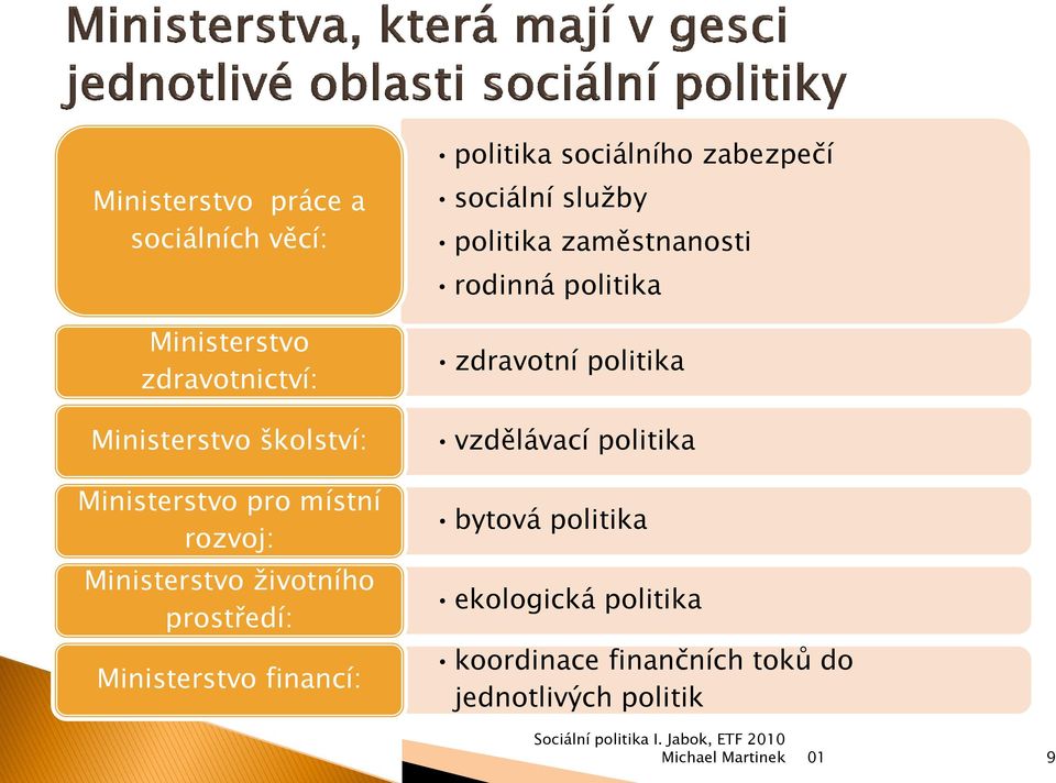 sociálního zabezpečí sociální služby politika zaměstnanosti rodinná politika zdravotní politika