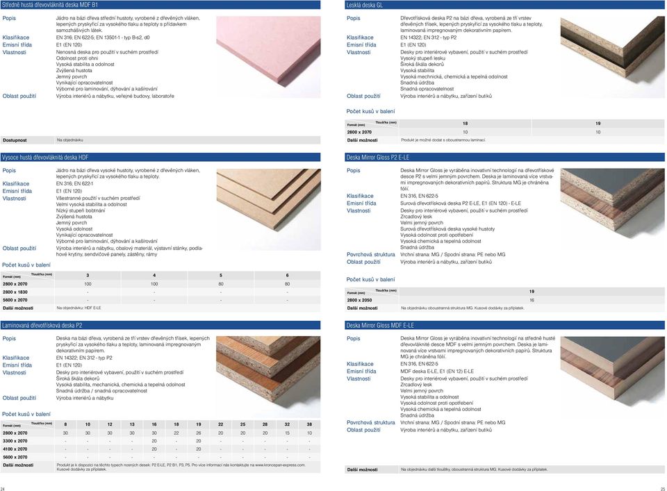 laminování, dýhování a kašírování Oblast použití Výroba interiérů a nábytku, veřejné budovy, laboratoře Lesklá deska GL Dřevotřísková deska P2 na bázi dřeva, vyrobená ze tří vrstev dřevěných třísek,