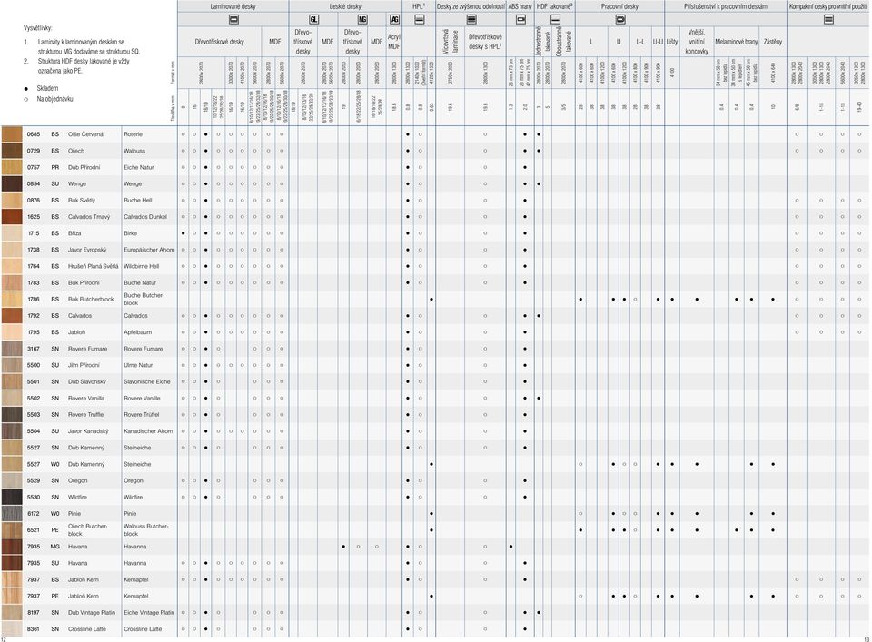 42 mm x 7 bm / 40 x 00 40 4 mm x 0 bm 40 x 640 00 x 2040 6/ 00 x 2040 600 x 2040-40 06 BS Olše Červená Roterle 0729 BS Ořech Walnuss 077 PR Dub Přírodní Eiche Natur 04 SU Wenge Wenge 076 BS Buk