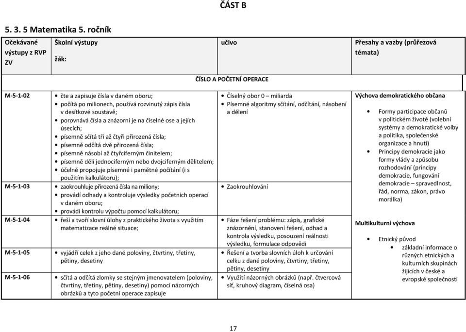 počítá po milionech, používá rozvinutý zápis čísla v desítkové soustavě; porovnává čísla a znázorní je na číselné ose a jejích úsecích; písemně sčítá tři až čtyři přirozená čísla; písemně odčítá dvě