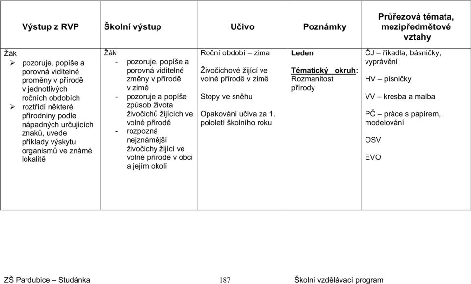 pírod - rozpozná nejznámjší živoichy žijící ve volné pírod v obci a jejím okolí Roní období zima Živoichové žijící ve volné pírod v zim Stopy ve snhu Opakování uiva za 1.