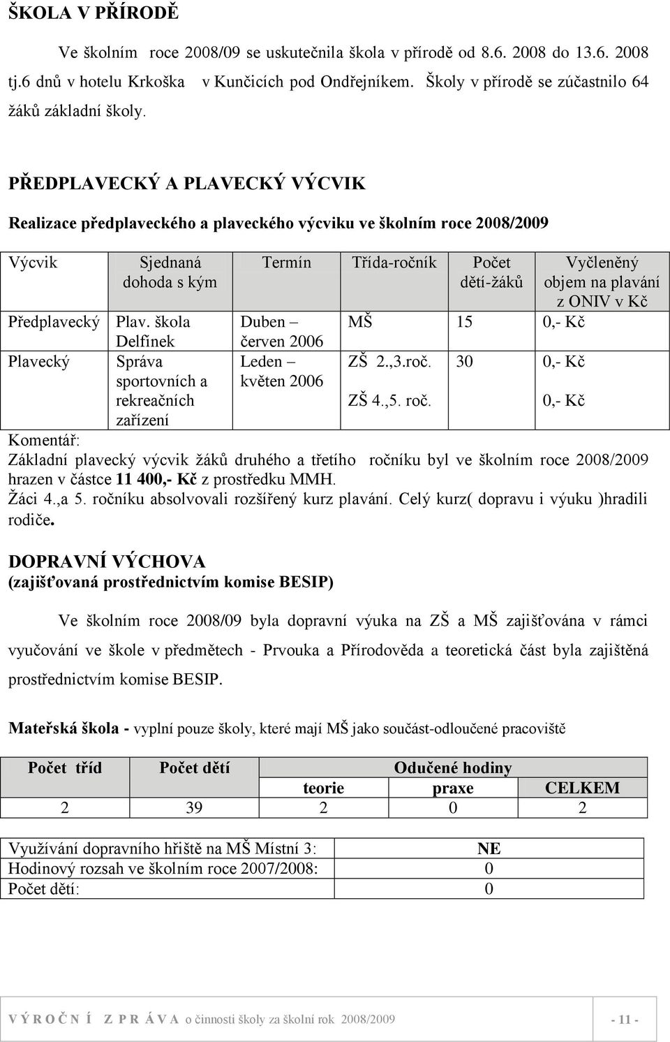 PŘEDPLAVECKÝ A PLAVECKÝ VÝCVIK Realizace předplaveckého a plaveckého výcviku ve školním roce 2008/2009 Výcvik Sjednaná dohoda s kým Předplavecký Plav.