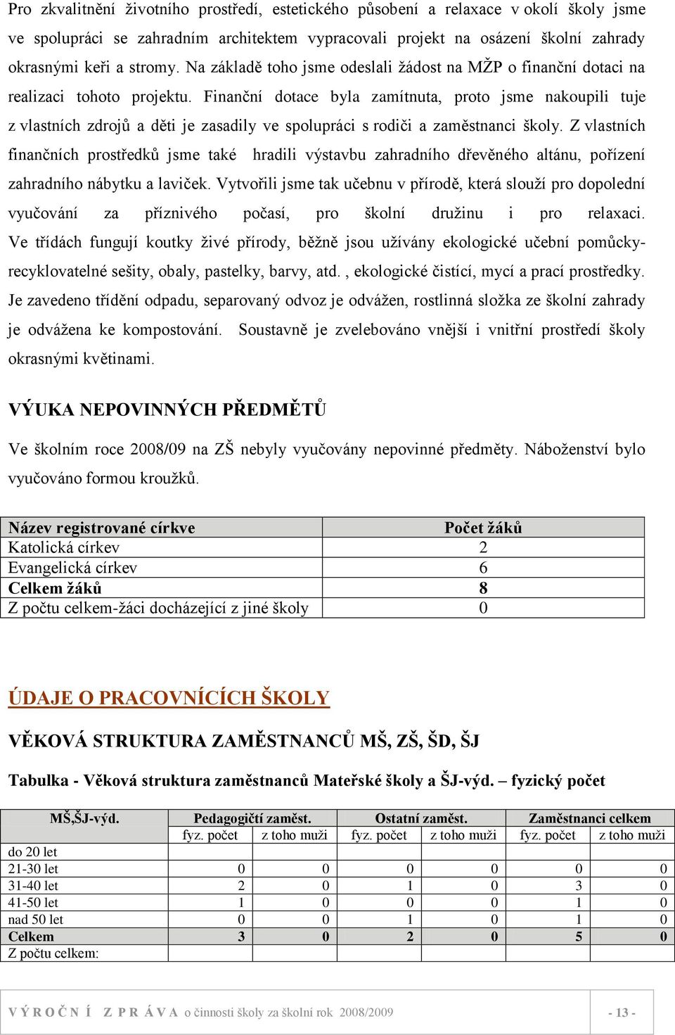 Finanční dotace byla zamítnuta, proto jsme nakoupili tuje z vlastních zdrojů a děti je zasadily ve spolupráci s rodiči a zaměstnanci školy.