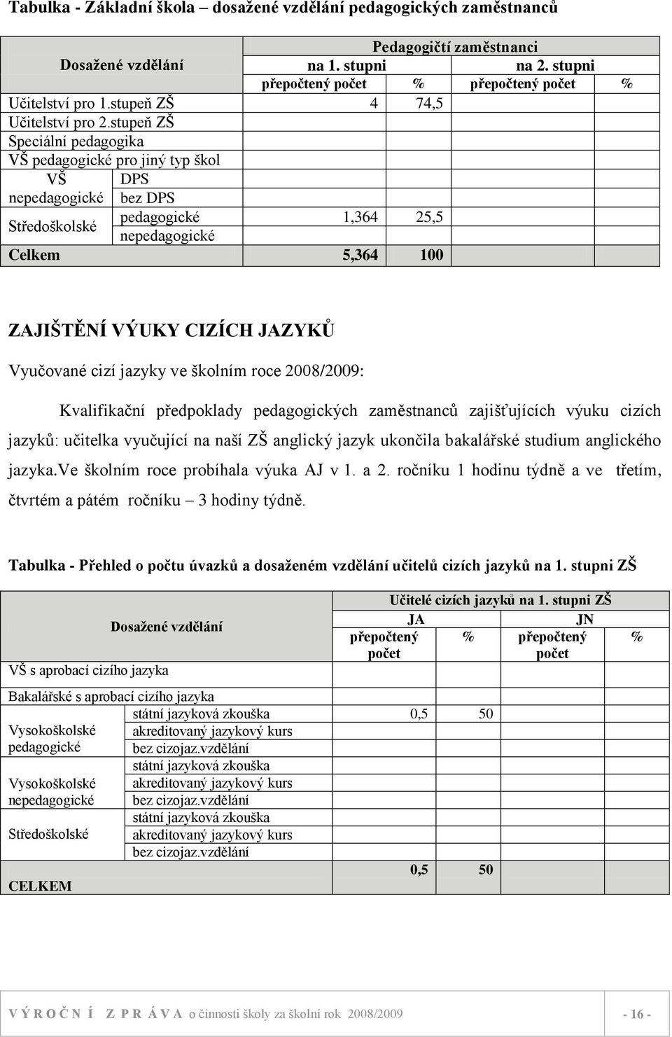 stupeň ZŠ Speciální pedagogika VŠ pedagogické pro jiný typ škol VŠ nepedagogické DPS bez DPS Středoškolské pedagogické 1,364 25,5 nepedagogické Celkem 5,364 100 ZAJIŠTĚNÍ VÝUKY CIZÍCH JAZYKŮ