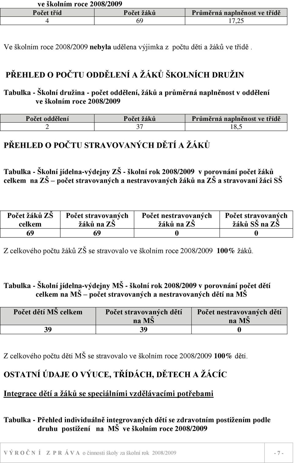 naplněnost ve třídě 2 37 18,5 PŘEHLED O POČTU STRAVOVANÝCH DĚTÍ A ŢÁKŮ Tabulka - Školní jídelna-výdejny ZŠ - školní rok 2008/2009 v porovnání počet ţáků celkem na ZŠ počet stravovaných a