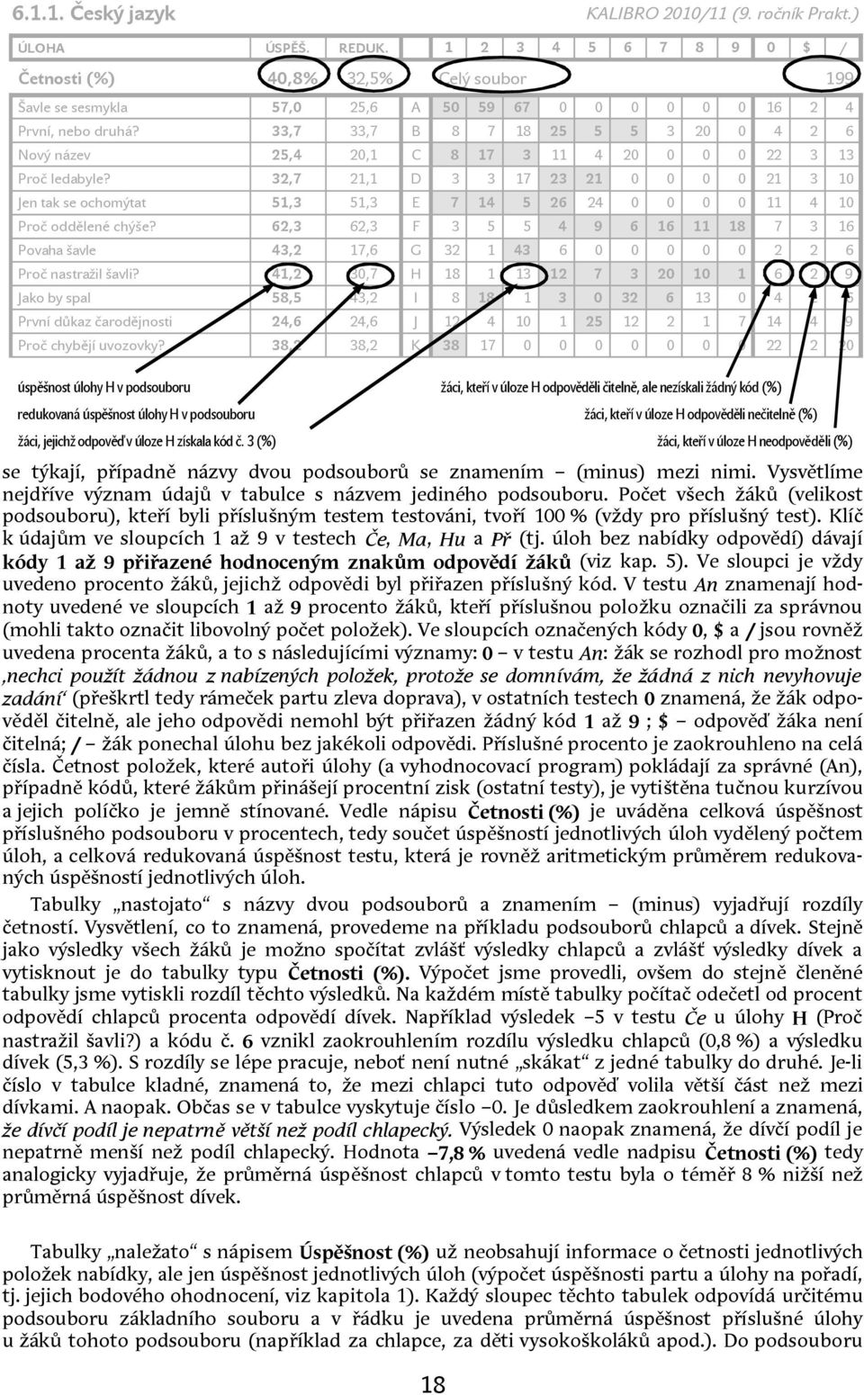 62,3 62,3 F 3 5 5 4 9 6 16 11 18 7 3 16 Povaha šavle 43,2 17,6 G 32 1 43 6 2 2 6 Proč nastražil šavli?